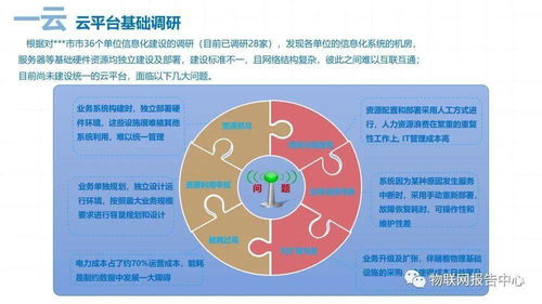 數(shù)字城市項目技術(shù)解決方案——數(shù)字技術(shù)賦能城市智能化發(fā)展